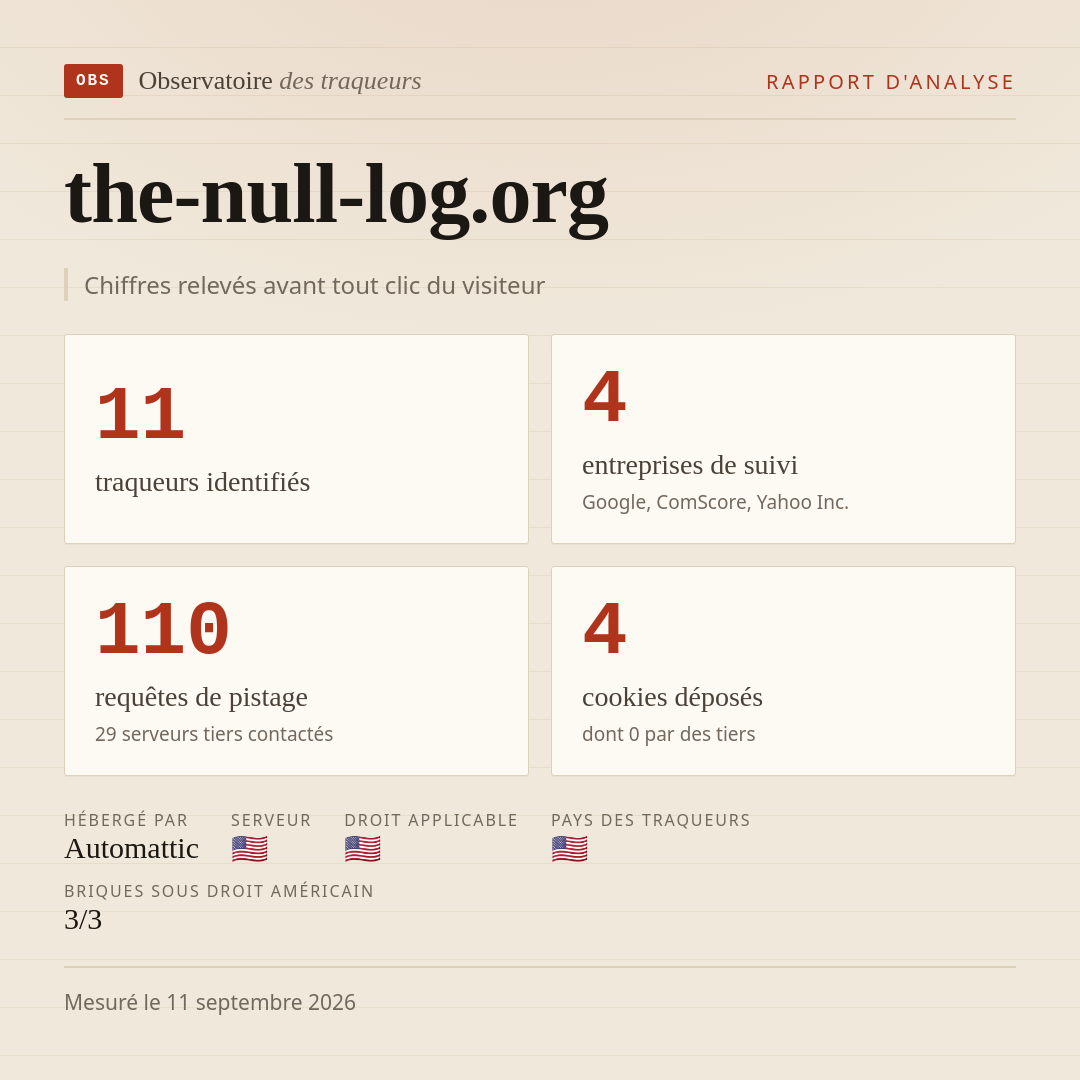 the-null-log.org : 11 traqueurs identifiés, 4 entreprises de suivi, 110 requêtes de pistage. Chiffres relevés avant tout clic du visiteur.