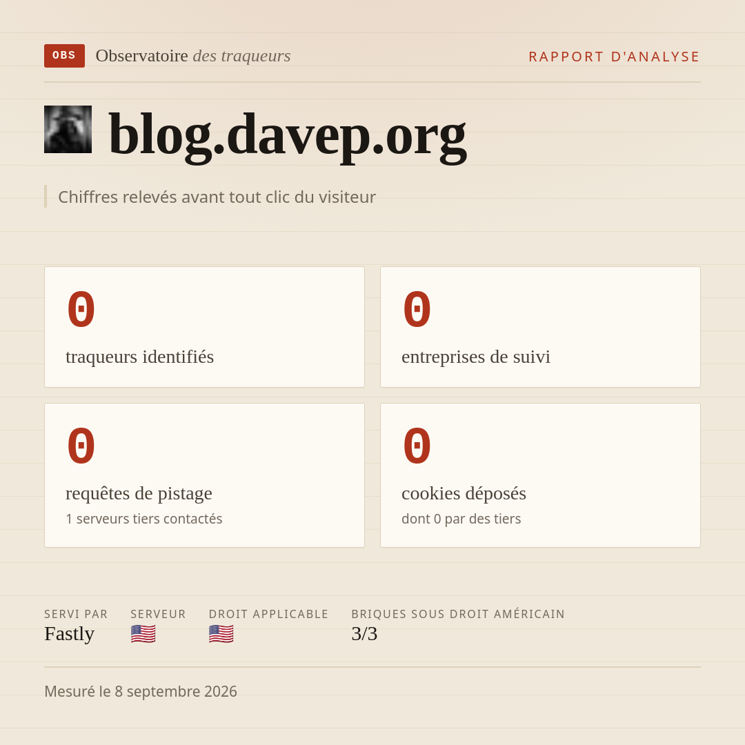blog.davep.org : 0 traqueurs identifiés, 0 entreprises de suivi, 0 requêtes de pistage. Chiffres relevés avant tout clic du visiteur.