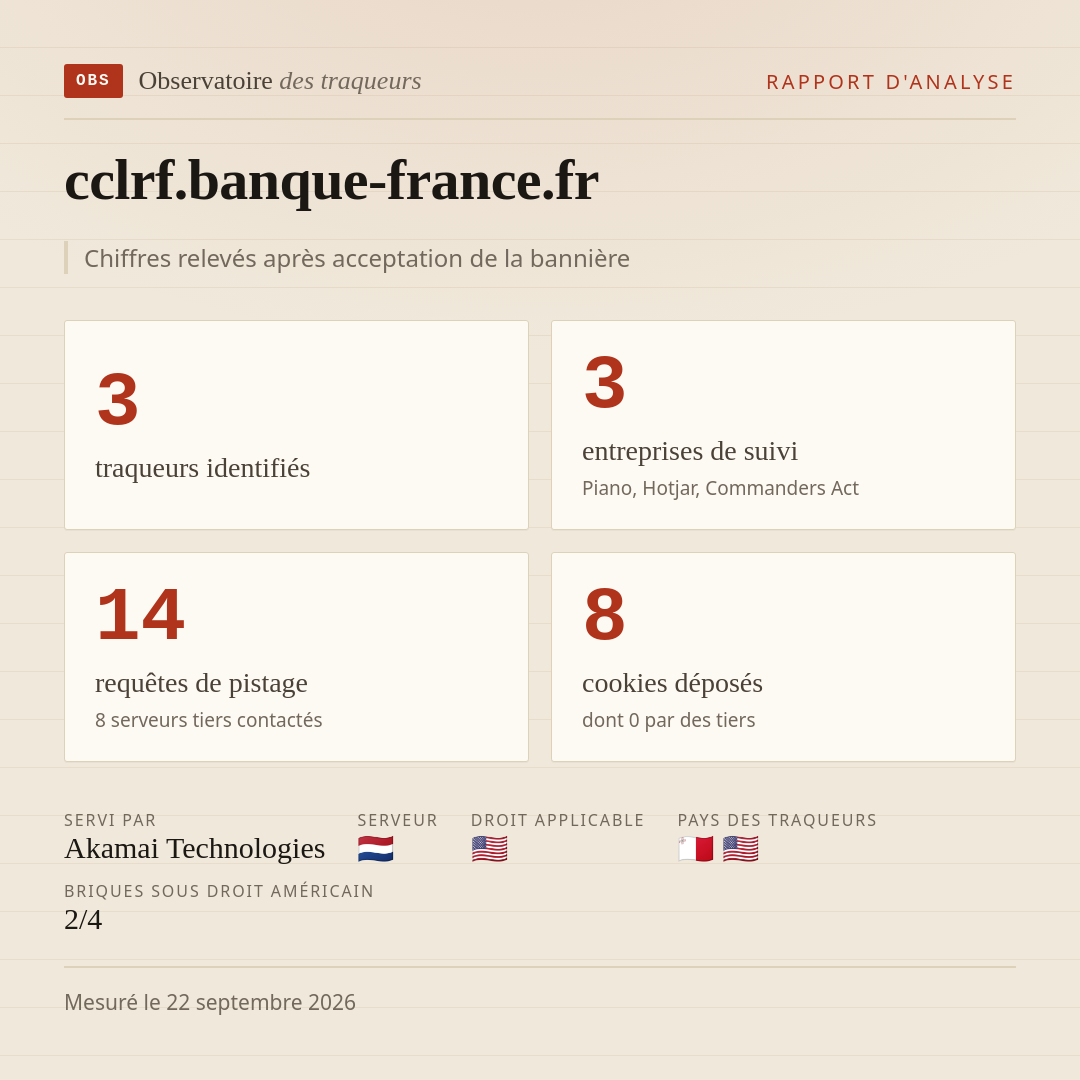 cclrf.banque-france.fr : 3 traqueurs identifiés, 3 entreprises de suivi, 14 requêtes de pistage. Chiffres relevés après acceptation de la bannière.