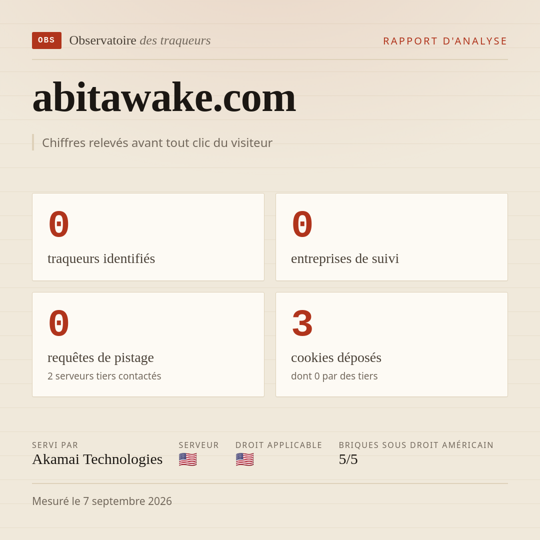 abitawake.com : 0 traqueurs identifiés, 0 entreprises de suivi, 0 requêtes de pistage. Chiffres relevés avant tout clic du visiteur.
