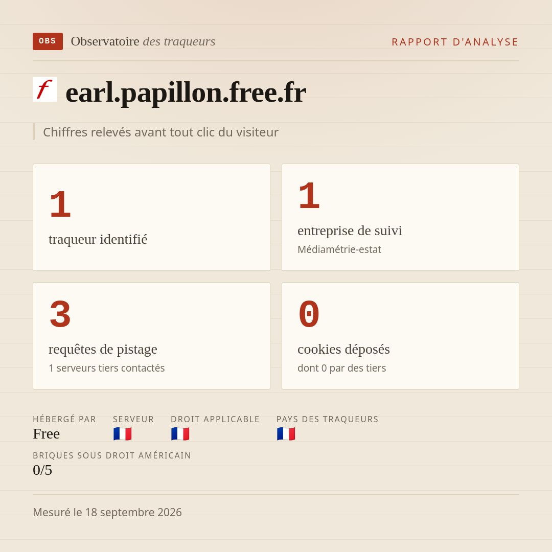 earl.papillon.free.fr : 1 traqueur identifié, 1 entreprise de suivi, 3 requêtes de pistage. Chiffres relevés avant tout clic du visiteur.