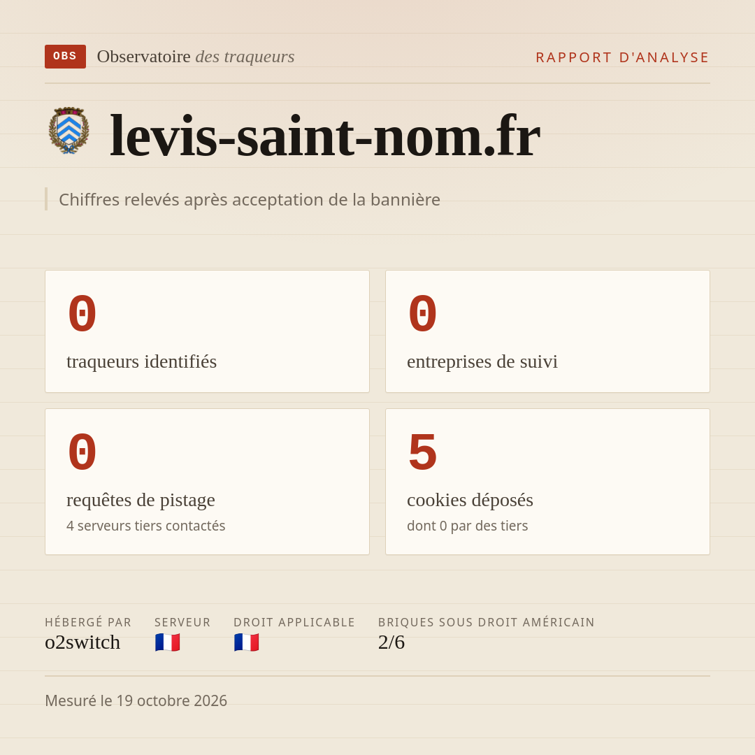 levis-saint-nom.fr : 0 traqueurs identifiés, 0 entreprises de suivi, 0 requêtes de pistage. Chiffres relevés après acceptation de la bannière.