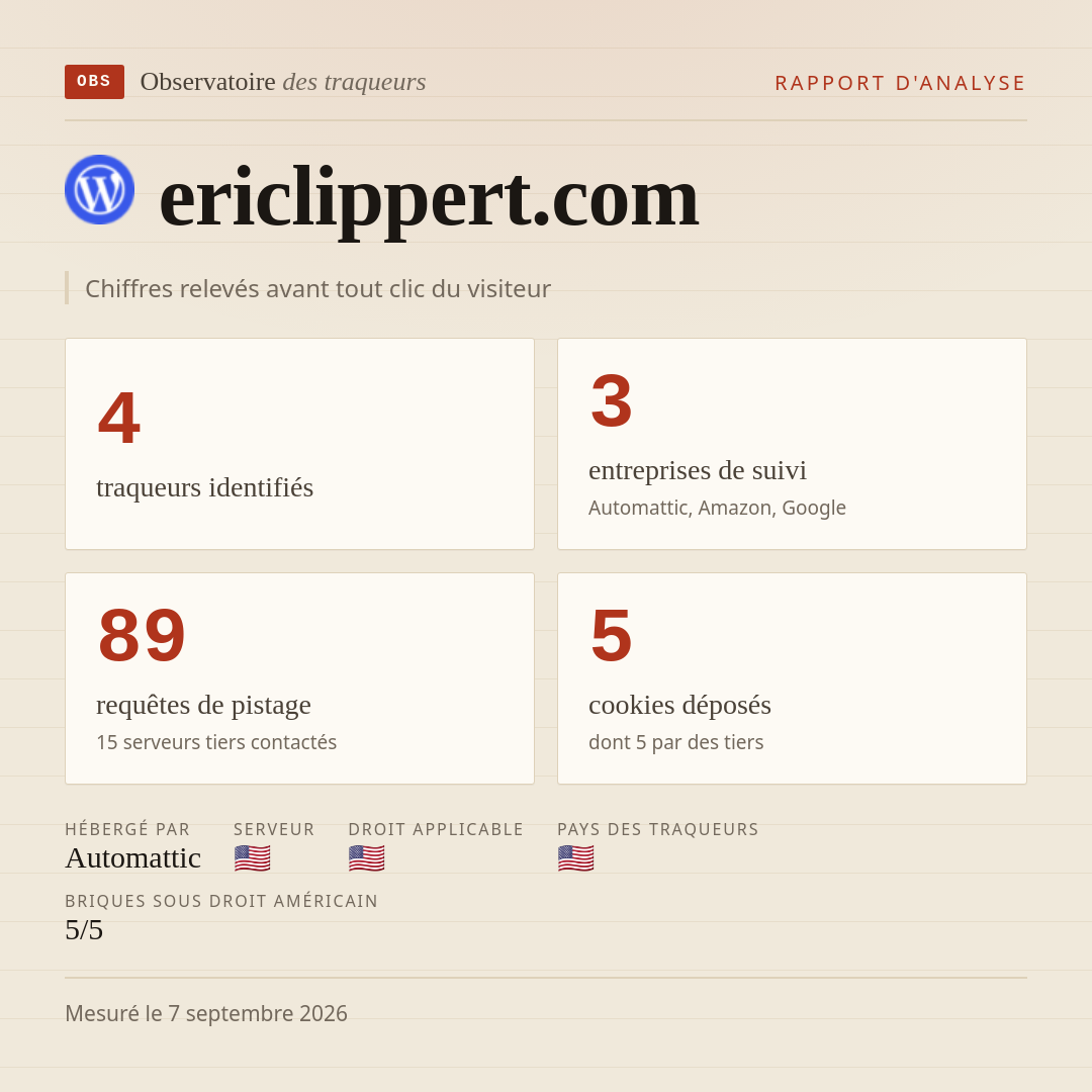 ericlippert.com : 4 traqueurs identifiés, 3 entreprises de suivi, 89 requêtes de pistage. Chiffres relevés avant tout clic du visiteur.
