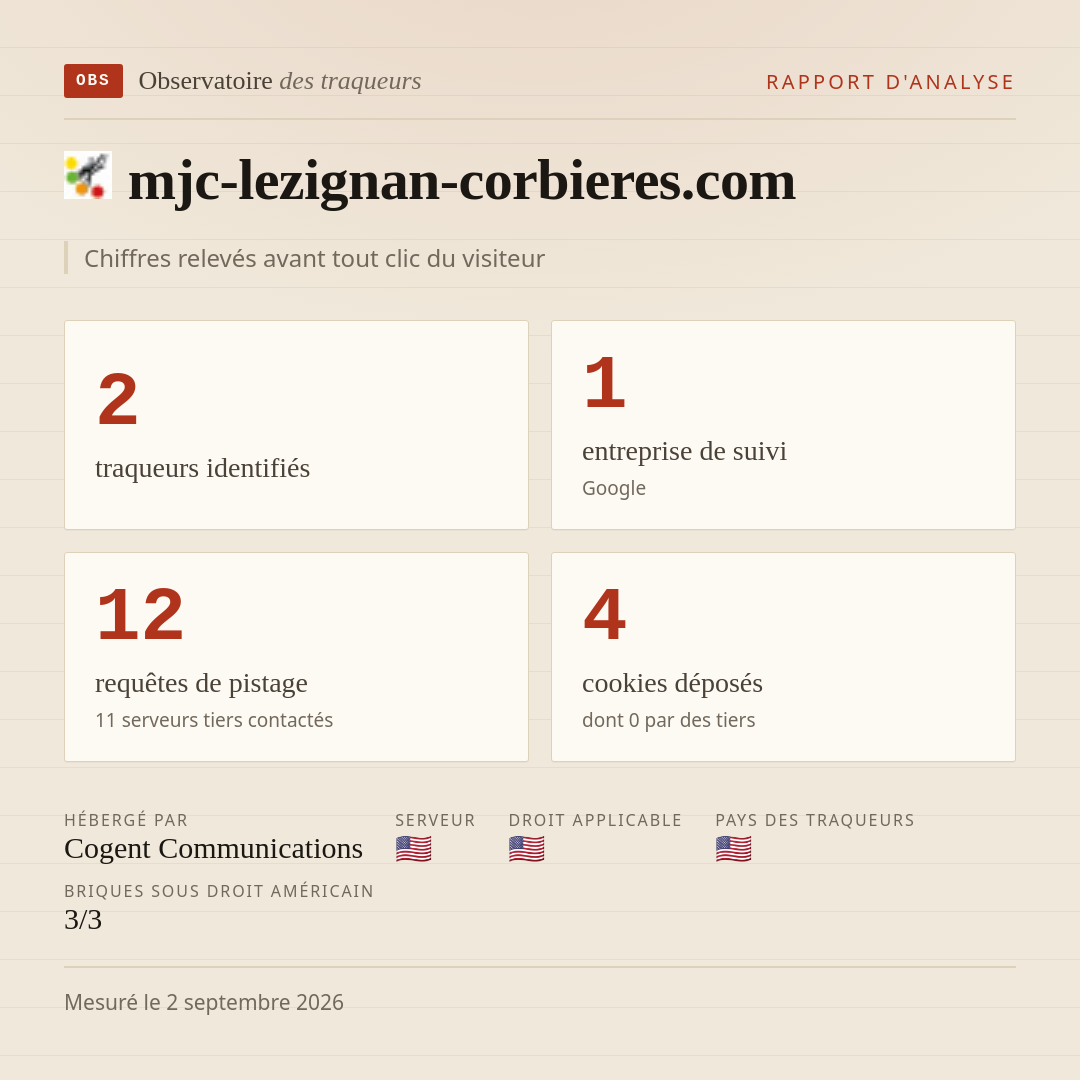 mjc-lezignan-corbieres.com : 2 traqueurs identifiés, 1 entreprise de suivi, 12 requêtes de pistage. Chiffres relevés avant tout clic du visiteur.