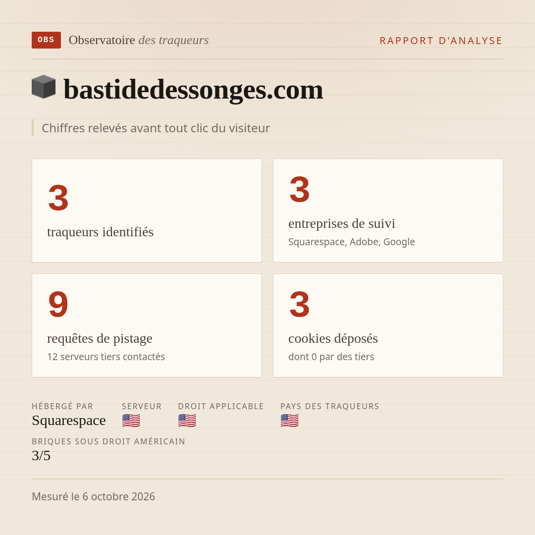 bastidedessonges.com : 3 traqueurs identifiés, 3 entreprises de suivi, 9 requêtes de pistage. Chiffres relevés avant tout clic du visiteur.