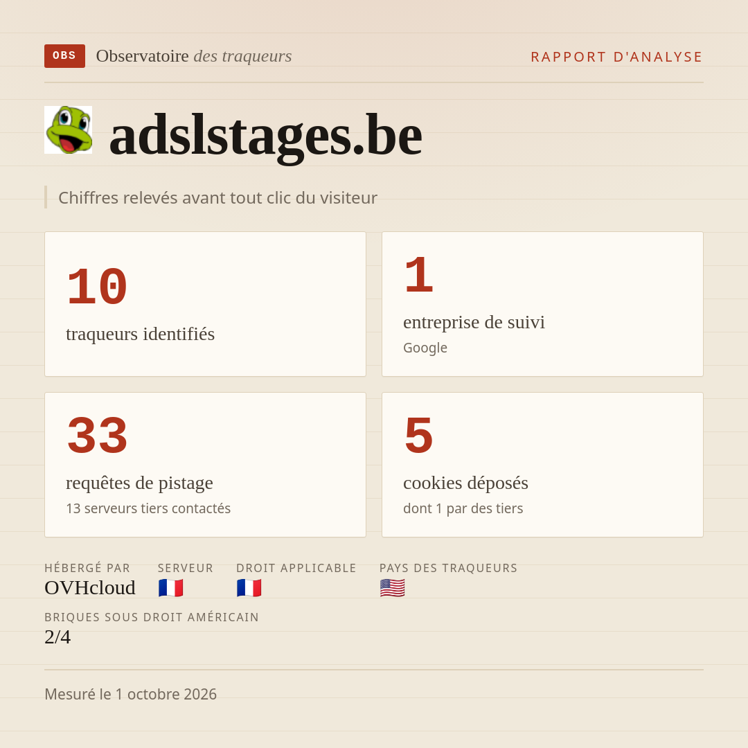 adslstages.be : 10 traqueurs identifiés, 1 entreprise de suivi, 33 requêtes de pistage. Chiffres relevés avant tout clic du visiteur.