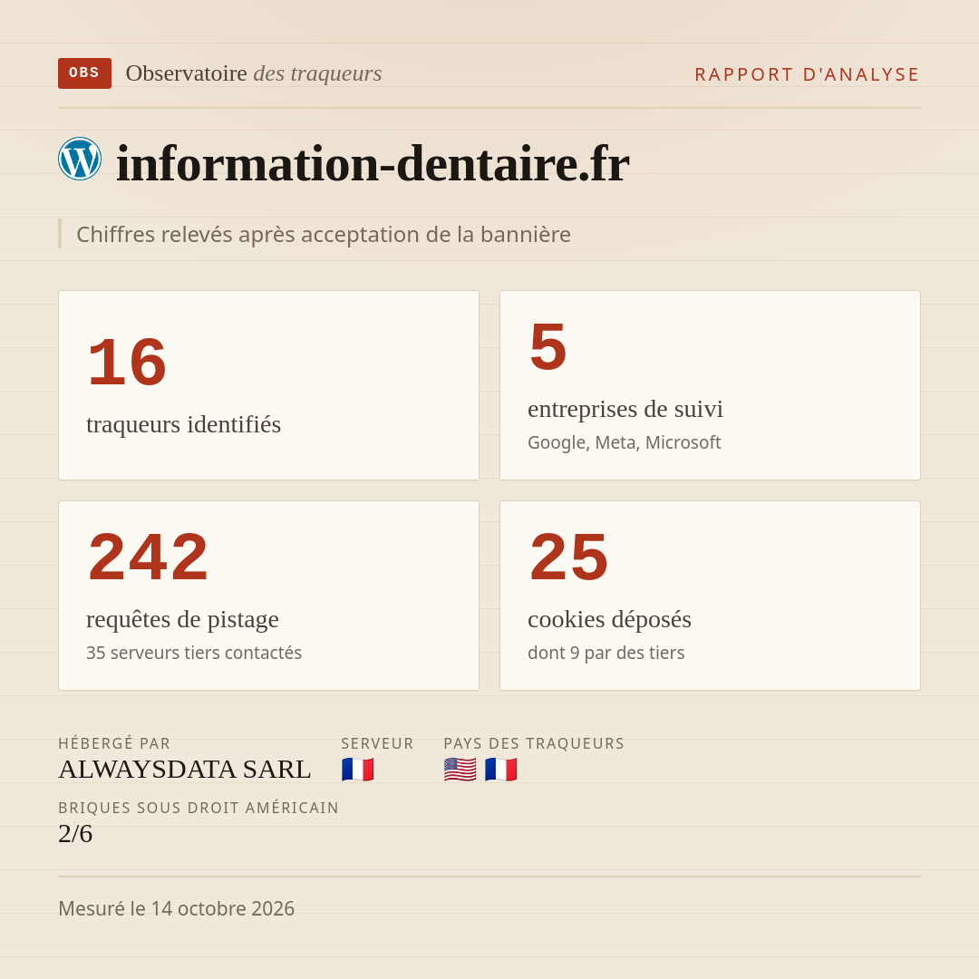 information-dentaire.fr : 16 traqueurs identifiés, 5 entreprises de suivi, 242 requêtes de pistage. Chiffres relevés après acceptation de la bannière.