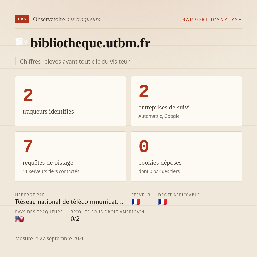 bibliotheque.utbm.fr : 2 traqueurs identifiés, 2 entreprises de suivi, 7 requêtes de pistage. Chiffres relevés avant tout clic du visiteur.
