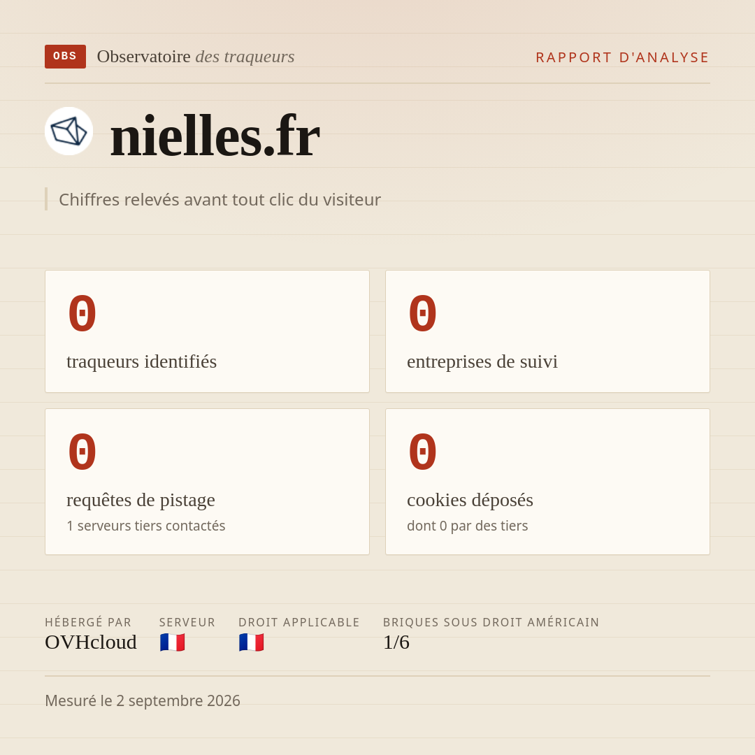 nielles.fr : 0 traqueurs identifiés, 0 entreprises de suivi, 0 requêtes de pistage. Chiffres relevés avant tout clic du visiteur.