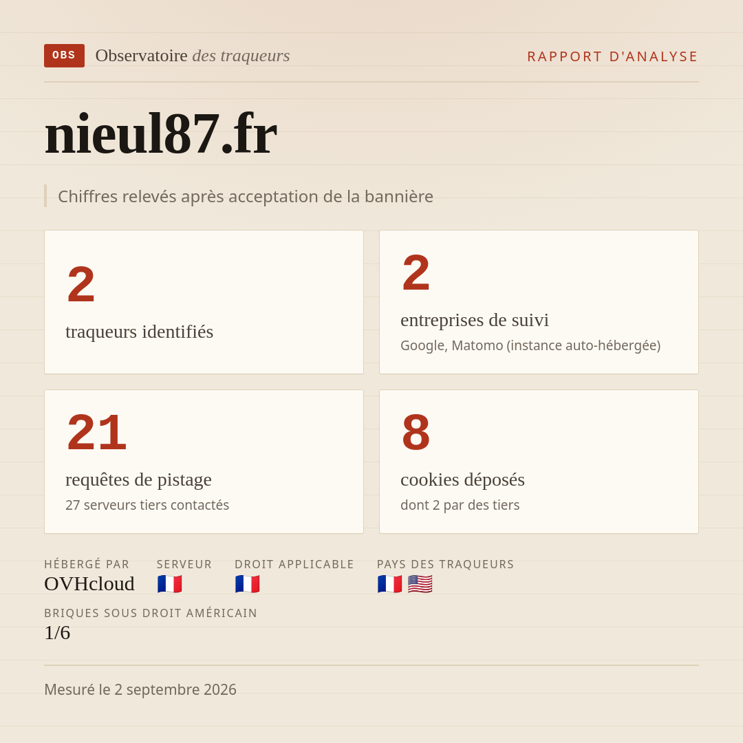 nieul87.fr : 2 traqueurs identifiés, 2 entreprises de suivi, 21 requêtes de pistage. Chiffres relevés après acceptation de la bannière.