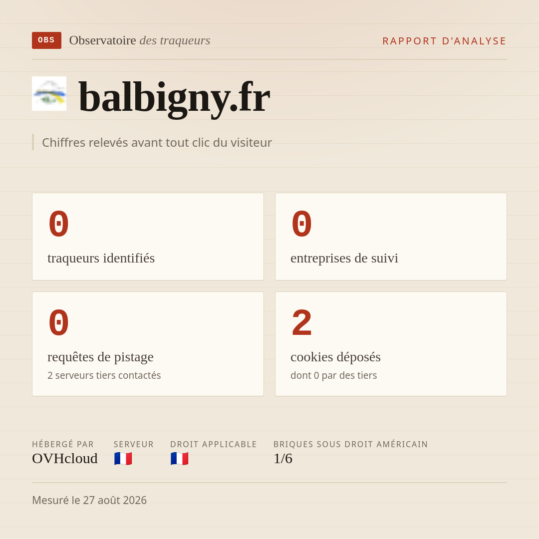 balbigny.fr : 0 traqueurs identifiés, 0 entreprises de suivi, 0 requêtes de pistage. Chiffres relevés avant tout clic du visiteur.