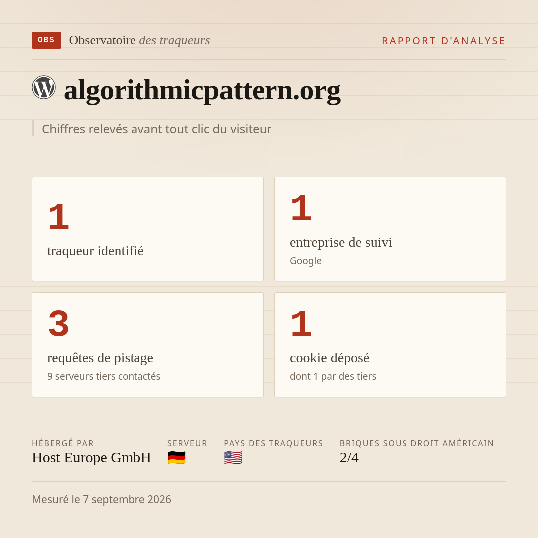 algorithmicpattern.org : 1 traqueur identifié, 1 entreprise de suivi, 3 requêtes de pistage. Chiffres relevés avant tout clic du visiteur.