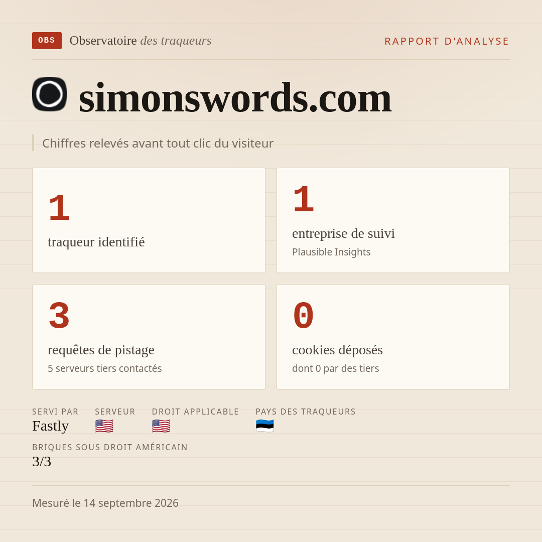simonswords.com : 1 traqueur identifié, 1 entreprise de suivi, 3 requêtes de pistage. Chiffres relevés avant tout clic du visiteur.