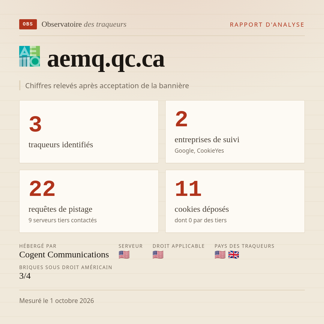 aemq.qc.ca : 3 traqueurs identifiés, 2 entreprises de suivi, 22 requêtes de pistage. Chiffres relevés après acceptation de la bannière.