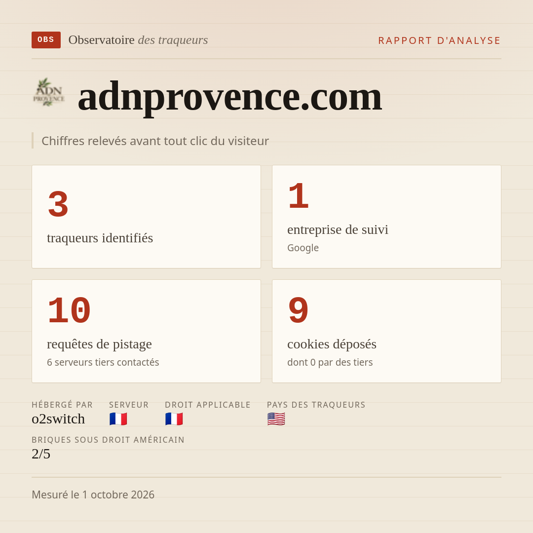 adnprovence.com : 3 traqueurs identifiés, 1 entreprise de suivi, 10 requêtes de pistage. Chiffres relevés avant tout clic du visiteur.