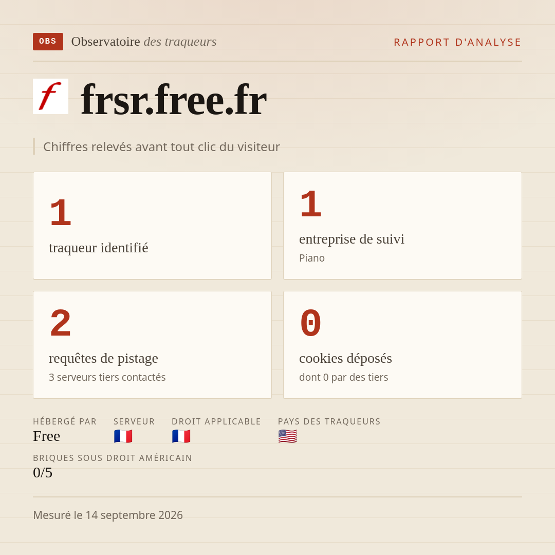 frsr.free.fr : 1 traqueur identifié, 1 entreprise de suivi, 2 requêtes de pistage. Chiffres relevés avant tout clic du visiteur.