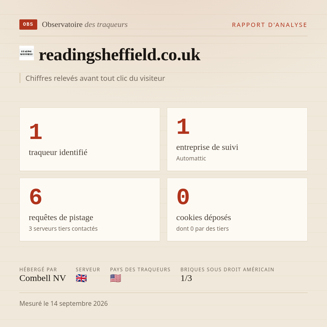 readingsheffield.co.uk : 1 traqueur identifié, 1 entreprise de suivi, 6 requêtes de pistage. Chiffres relevés avant tout clic du visiteur.