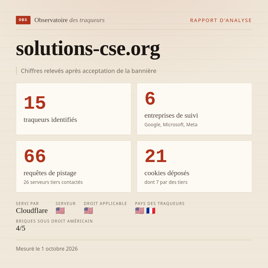 solutions-cse.org : 15 traqueurs identifiés, 6 entreprises de suivi, 66 requêtes de pistage. Chiffres relevés après acceptation de la bannière.
