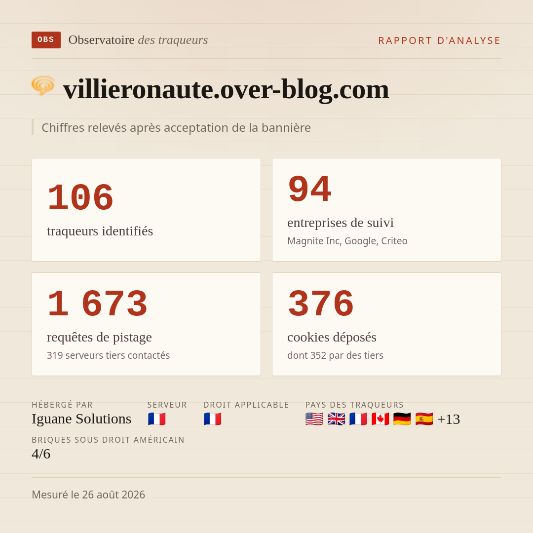 villieronaute.over-blog.com : 106 traqueurs identifiés, 94 entreprises de suivi, 1 673 requêtes de pistage. Chiffres relevés après acceptation de la bannière.