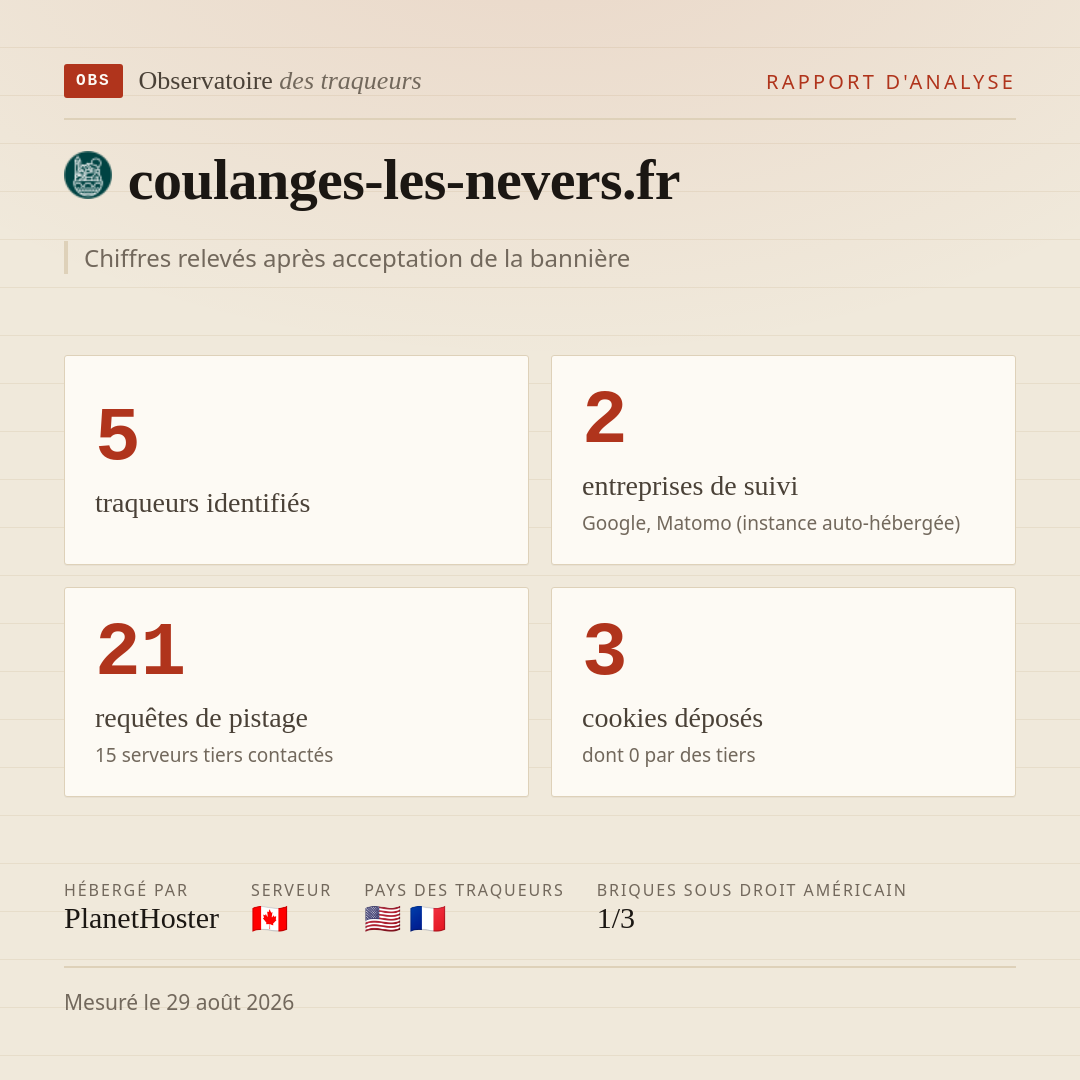 coulanges-les-nevers.fr : 5 traqueurs identifiés, 2 entreprises de suivi, 21 requêtes de pistage. Chiffres relevés après acceptation de la bannière.