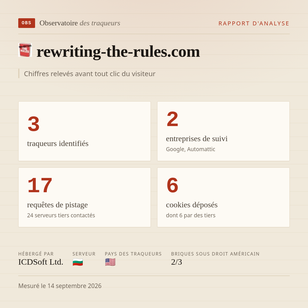 rewriting-the-rules.com : 3 traqueurs identifiés, 2 entreprises de suivi, 17 requêtes de pistage. Chiffres relevés avant tout clic du visiteur.