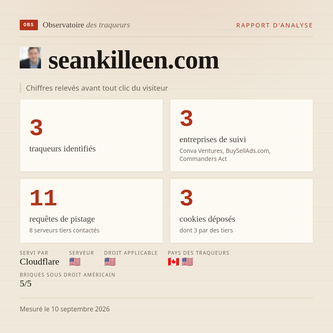 seankilleen.com : 3 traqueurs identifiés, 3 entreprises de suivi, 11 requêtes de pistage. Chiffres relevés avant tout clic du visiteur.