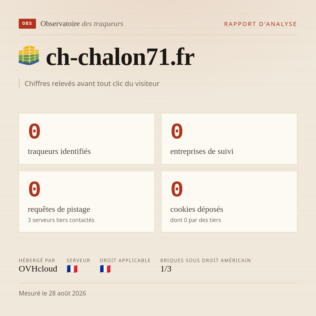 ch-chalon71.fr : 0 traqueurs identifiés, 0 entreprises de suivi, 0 requêtes de pistage. Chiffres relevés avant tout clic du visiteur.