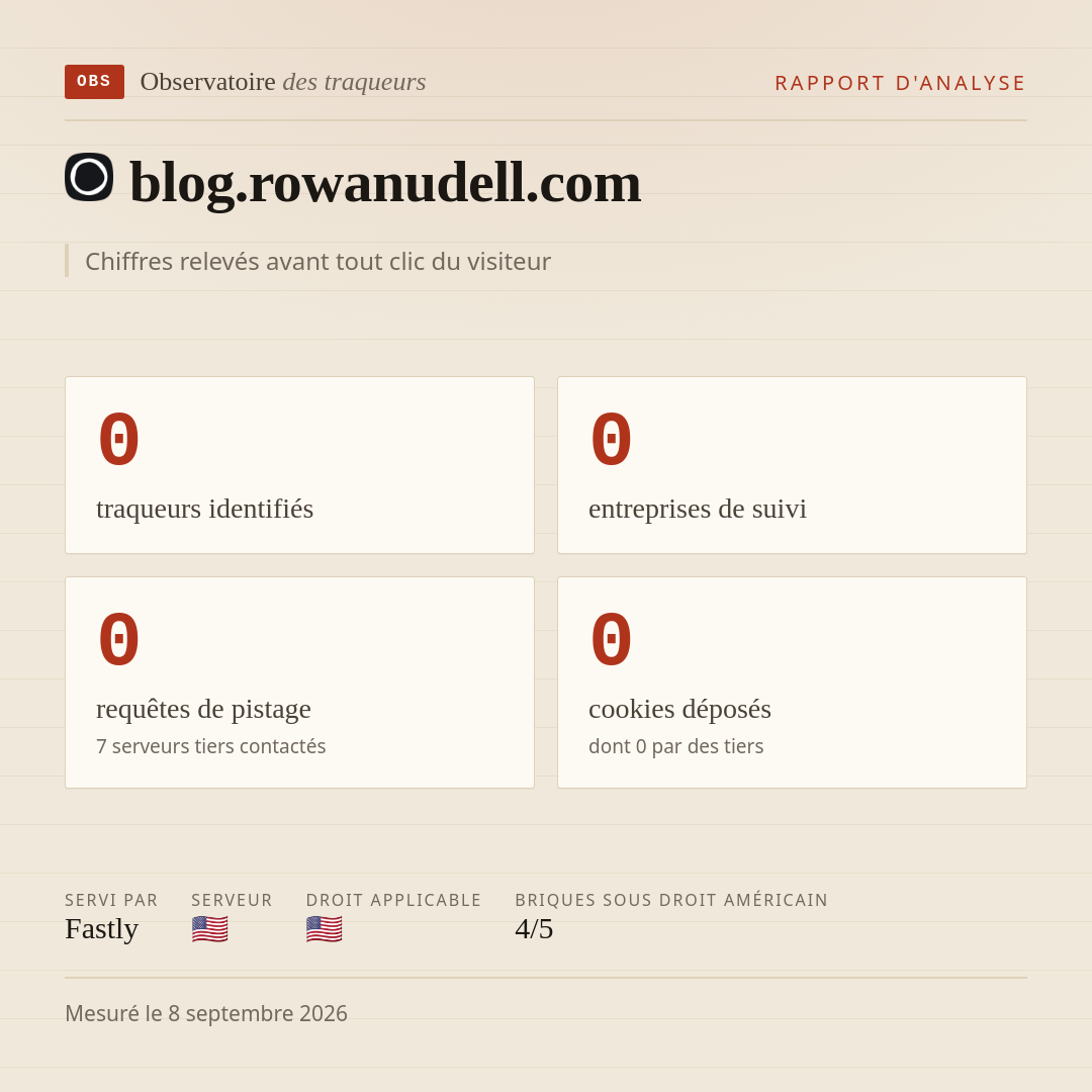 blog.rowanudell.com : 0 traqueurs identifiés, 0 entreprises de suivi, 0 requêtes de pistage. Chiffres relevés avant tout clic du visiteur.