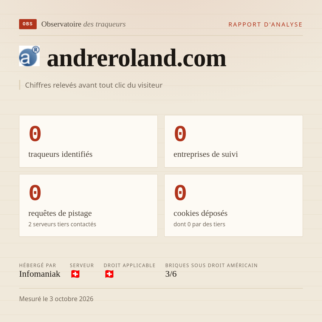 andreroland.com : 0 traqueurs identifiés, 0 entreprises de suivi, 0 requêtes de pistage. Chiffres relevés avant tout clic du visiteur.