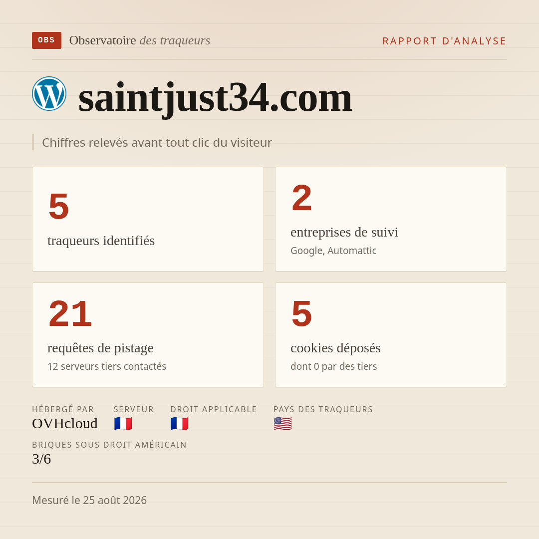 saintjust34.com : 5 traqueurs identifiés, 2 entreprises de suivi, 21 requêtes de pistage. Chiffres relevés avant tout clic du visiteur.