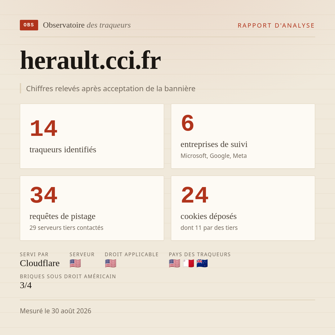 herault.cci.fr : 14 traqueurs identifiés, 6 entreprises de suivi, 34 requêtes de pistage. Chiffres relevés après acceptation de la bannière.