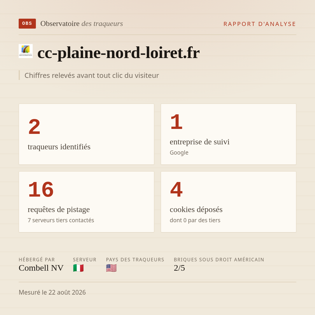 cc-plaine-nord-loiret.fr : 2 traqueurs identifiés, 1 entreprise de suivi, 16 requêtes de pistage. Chiffres relevés avant tout clic du visiteur.