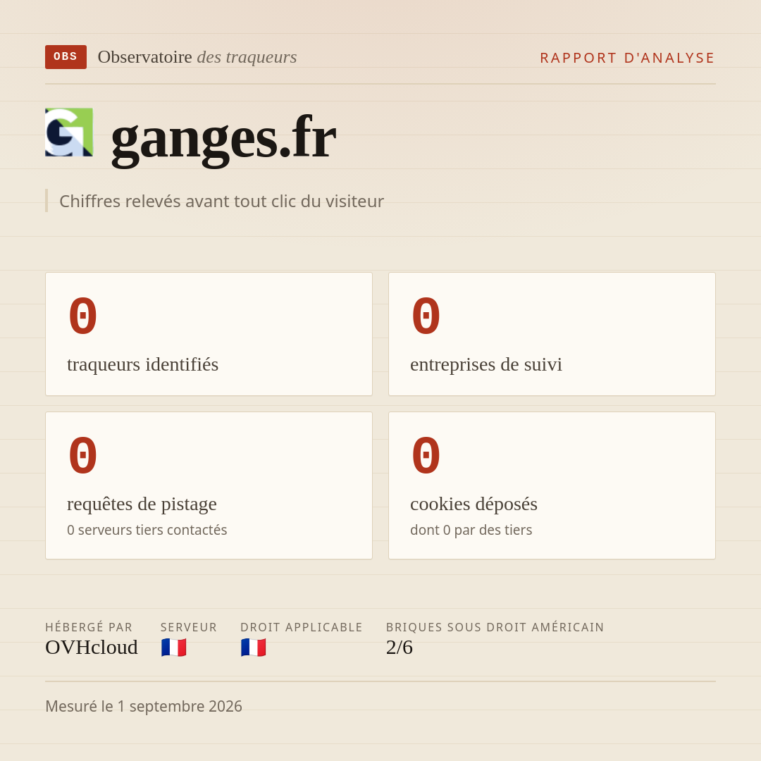 ganges.fr : 0 traqueurs identifiés, 0 entreprises de suivi, 0 requêtes de pistage. Chiffres relevés avant tout clic du visiteur.
