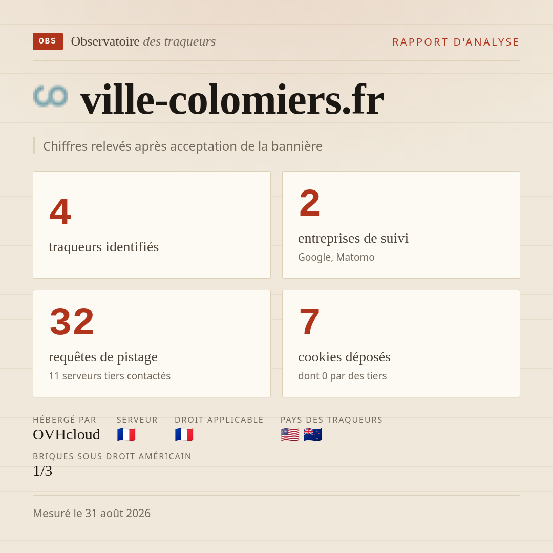 ville-colomiers.fr : 4 traqueurs identifiés, 2 entreprises de suivi, 32 requêtes de pistage. Chiffres relevés après acceptation de la bannière.