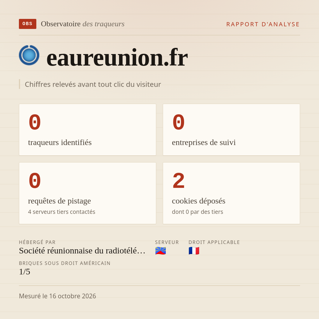 eaureunion.fr : 0 traqueurs identifiés, 0 entreprises de suivi, 0 requêtes de pistage. Chiffres relevés avant tout clic du visiteur.