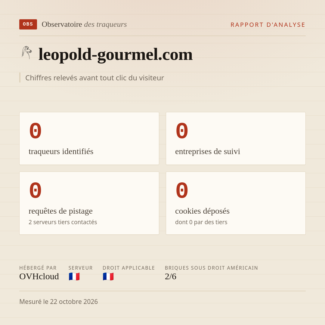 leopold-gourmel.com : 0 traqueurs identifiés, 0 entreprises de suivi, 0 requêtes de pistage. Chiffres relevés avant tout clic du visiteur.