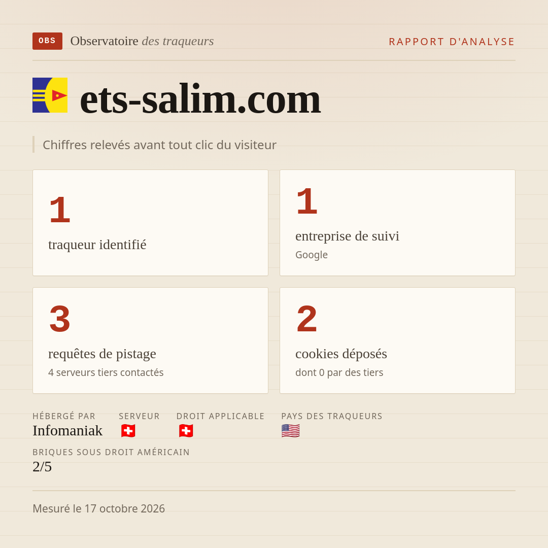 ets-salim.com : 1 traqueur identifié, 1 entreprise de suivi, 3 requêtes de pistage. Chiffres relevés avant tout clic du visiteur.