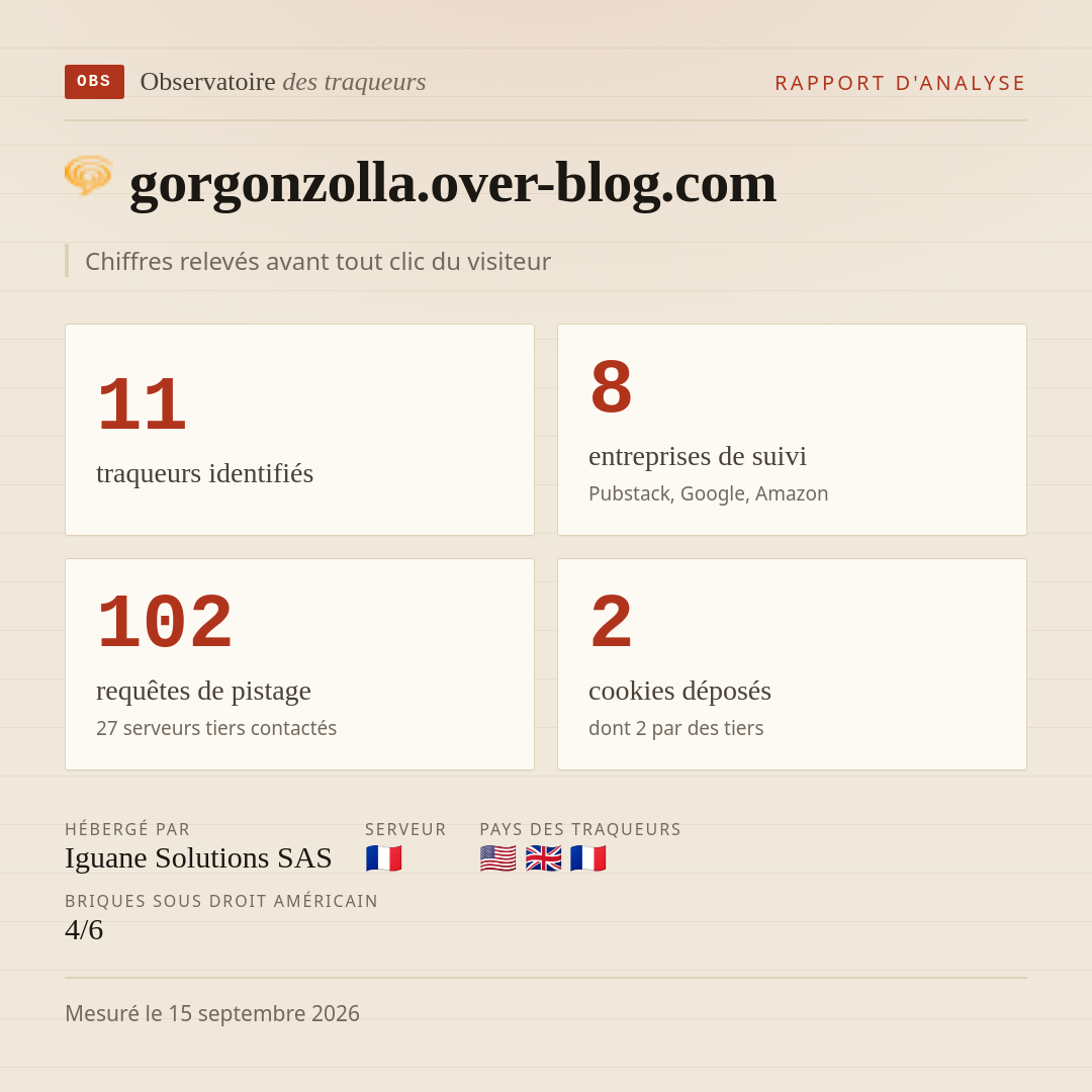 gorgonzolla.over-blog.com : 11 traqueurs identifiés, 8 entreprises de suivi, 102 requêtes de pistage. Chiffres relevés avant tout clic du visiteur.