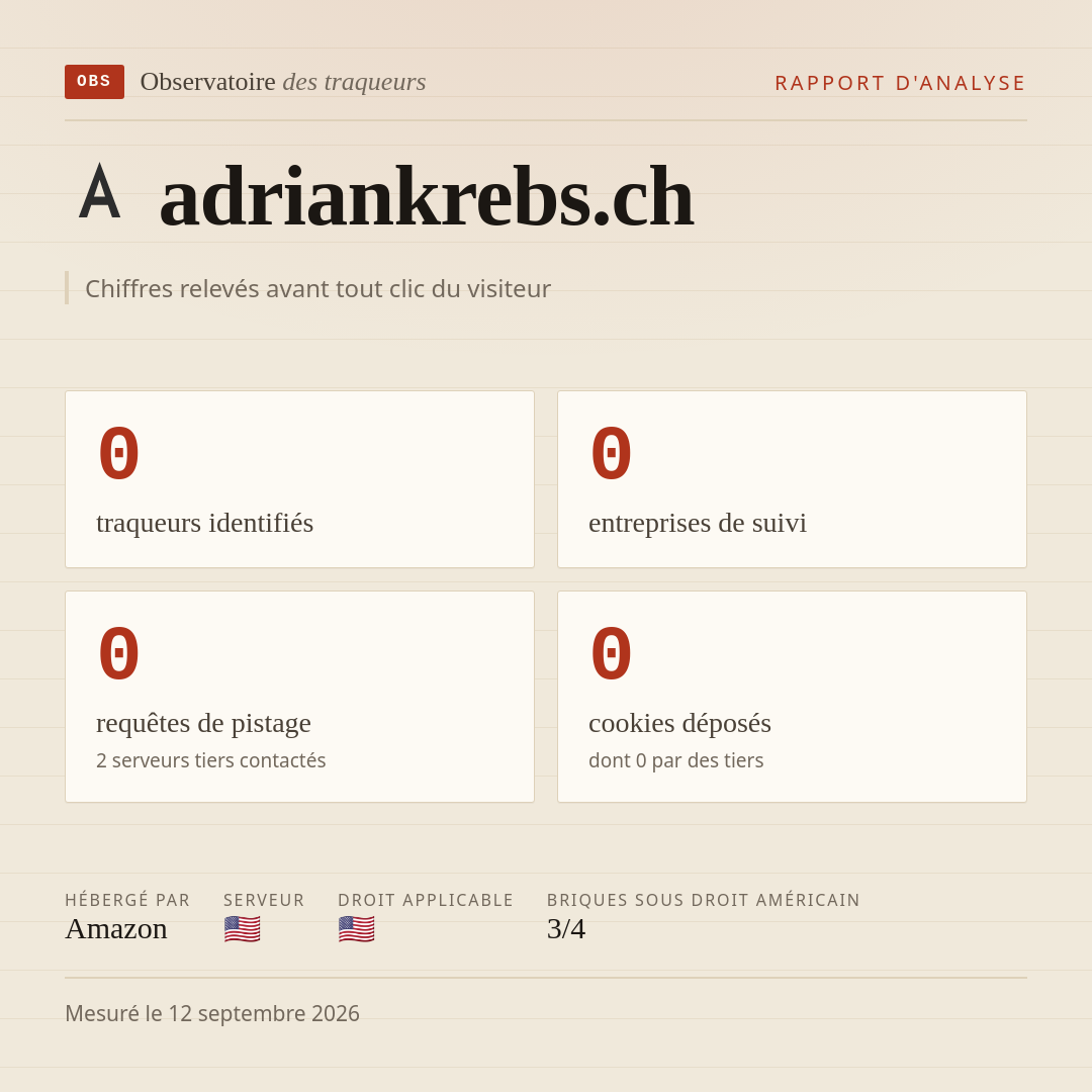 adriankrebs.ch : 0 traqueurs identifiés, 0 entreprises de suivi, 0 requêtes de pistage. Chiffres relevés avant tout clic du visiteur.