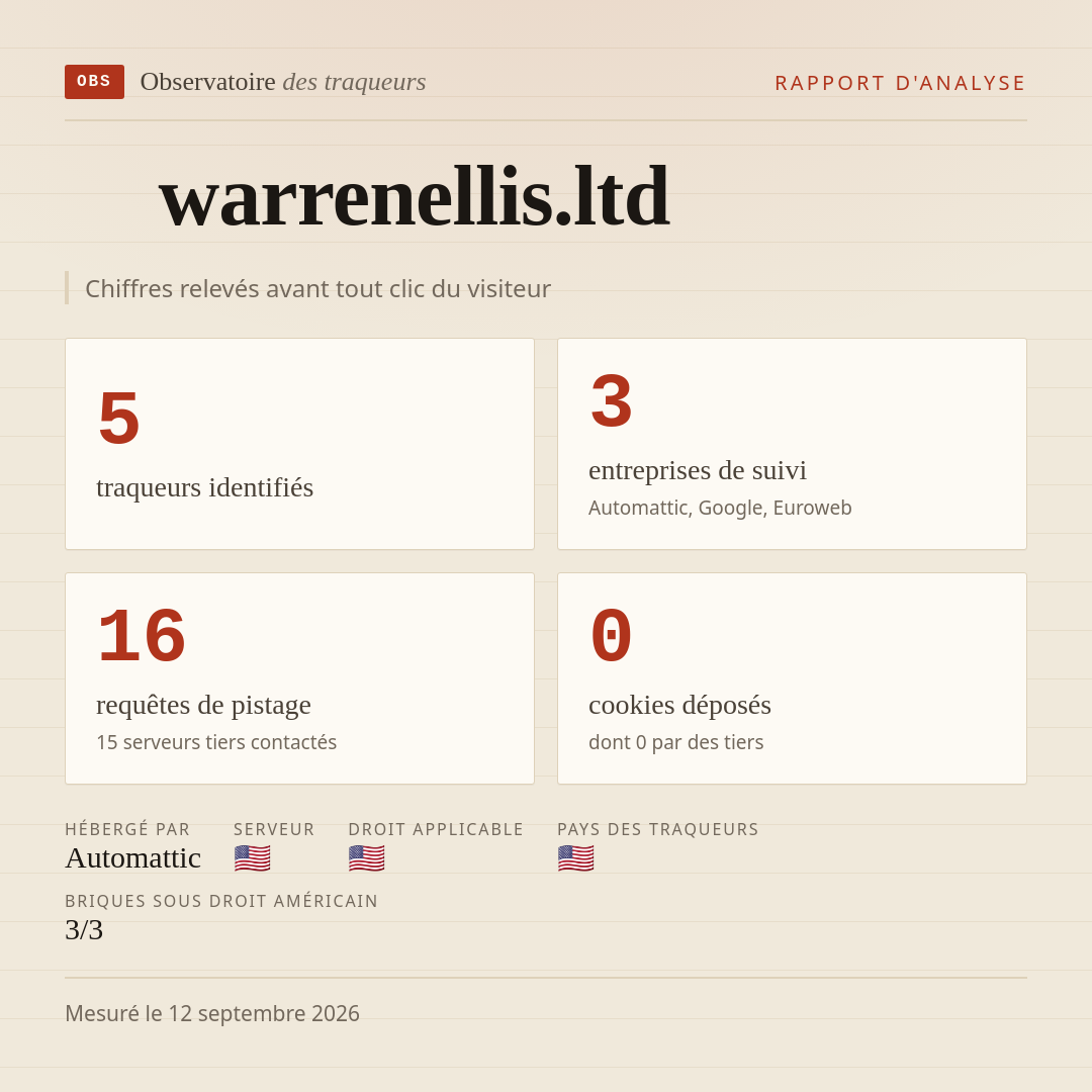 warrenellis.ltd : 5 traqueurs identifiés, 3 entreprises de suivi, 16 requêtes de pistage. Chiffres relevés avant tout clic du visiteur.