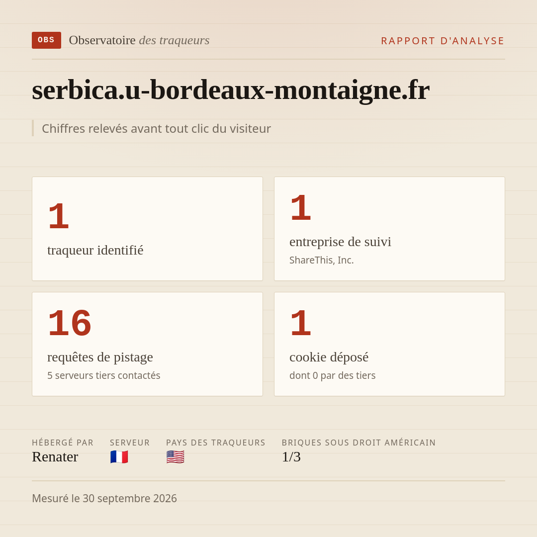 serbica.u-bordeaux-montaigne.fr : 1 traqueur identifié, 1 entreprise de suivi, 16 requêtes de pistage. Chiffres relevés avant tout clic du visiteur.