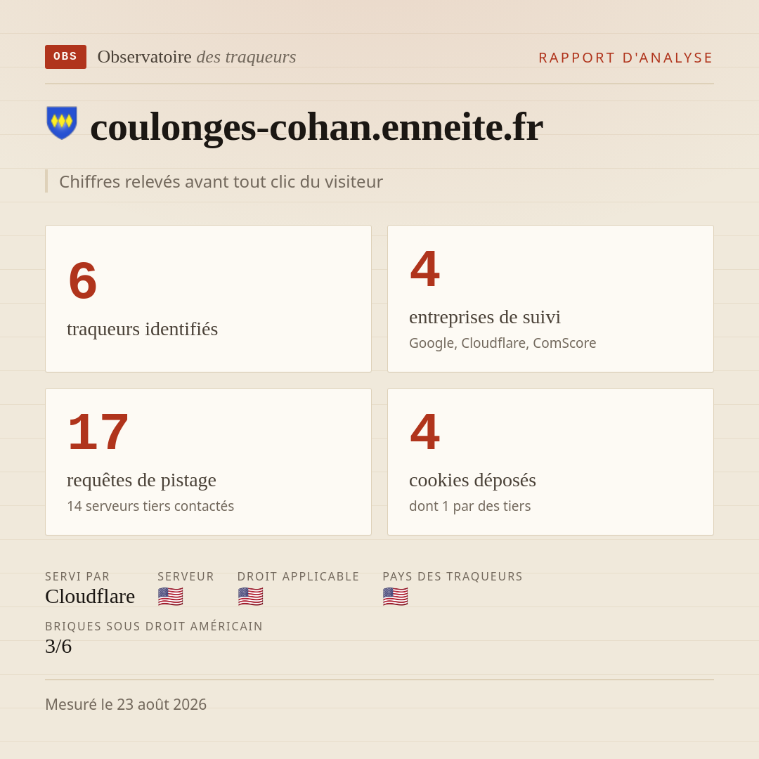 coulonges-cohan.enneite.fr : 6 traqueurs identifiés, 4 entreprises de suivi, 17 requêtes de pistage. Chiffres relevés avant tout clic du visiteur.