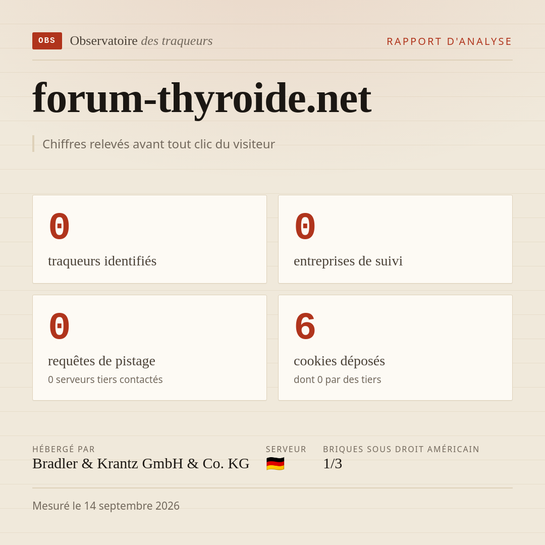 forum-thyroide.net : 0 traqueurs identifiés, 0 entreprises de suivi, 0 requêtes de pistage. Chiffres relevés avant tout clic du visiteur.