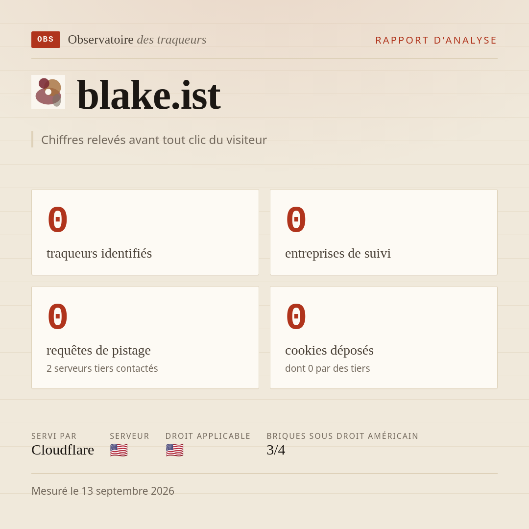 blake.ist : 0 traqueurs identifiés, 0 entreprises de suivi, 0 requêtes de pistage. Chiffres relevés avant tout clic du visiteur.