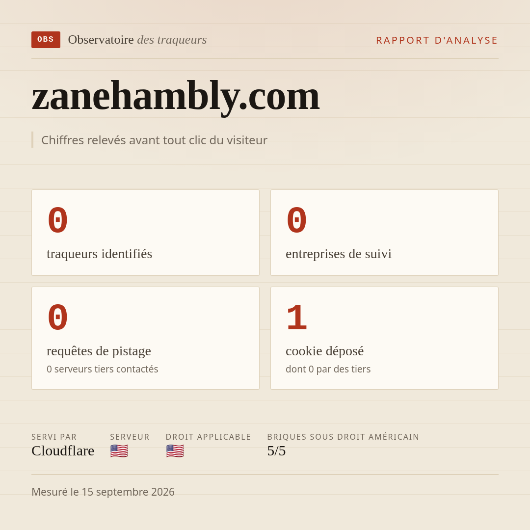 zanehambly.com : 0 traqueurs identifiés, 0 entreprises de suivi, 0 requêtes de pistage. Chiffres relevés avant tout clic du visiteur.
