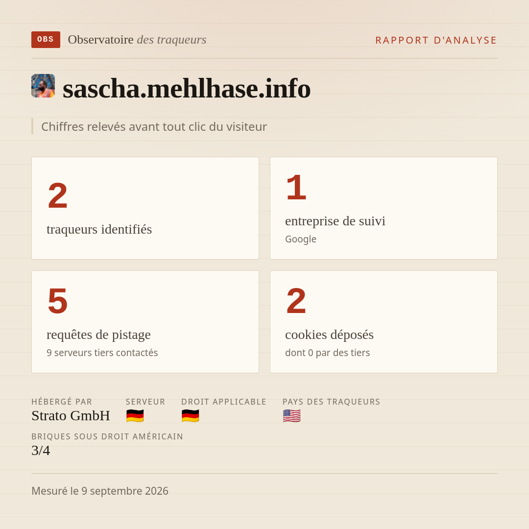 sascha.mehlhase.info : 2 traqueurs identifiés, 1 entreprise de suivi, 5 requêtes de pistage. Chiffres relevés avant tout clic du visiteur.
