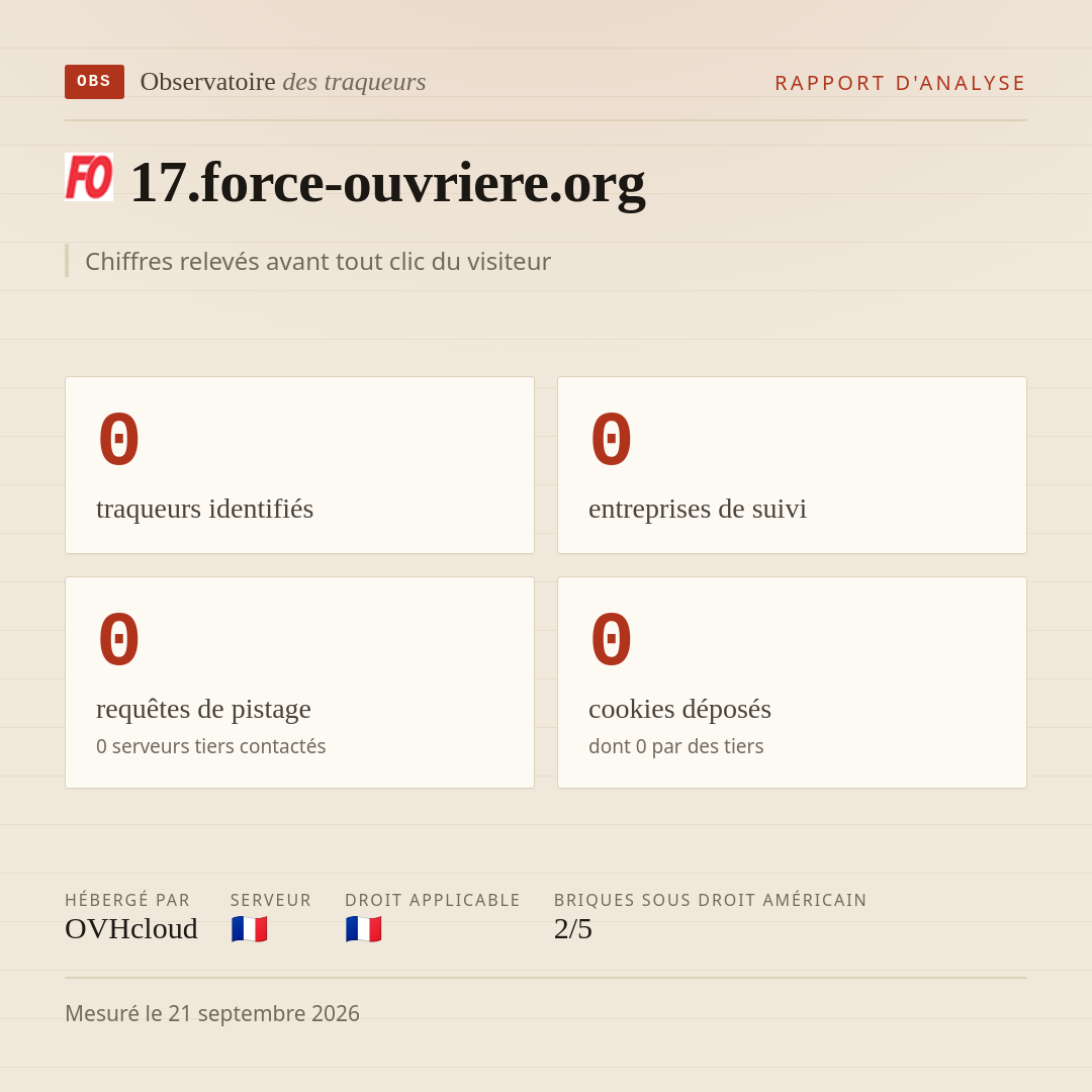 17.force-ouvriere.org : 0 traqueurs identifiés, 0 entreprises de suivi, 0 requêtes de pistage. Chiffres relevés avant tout clic du visiteur.