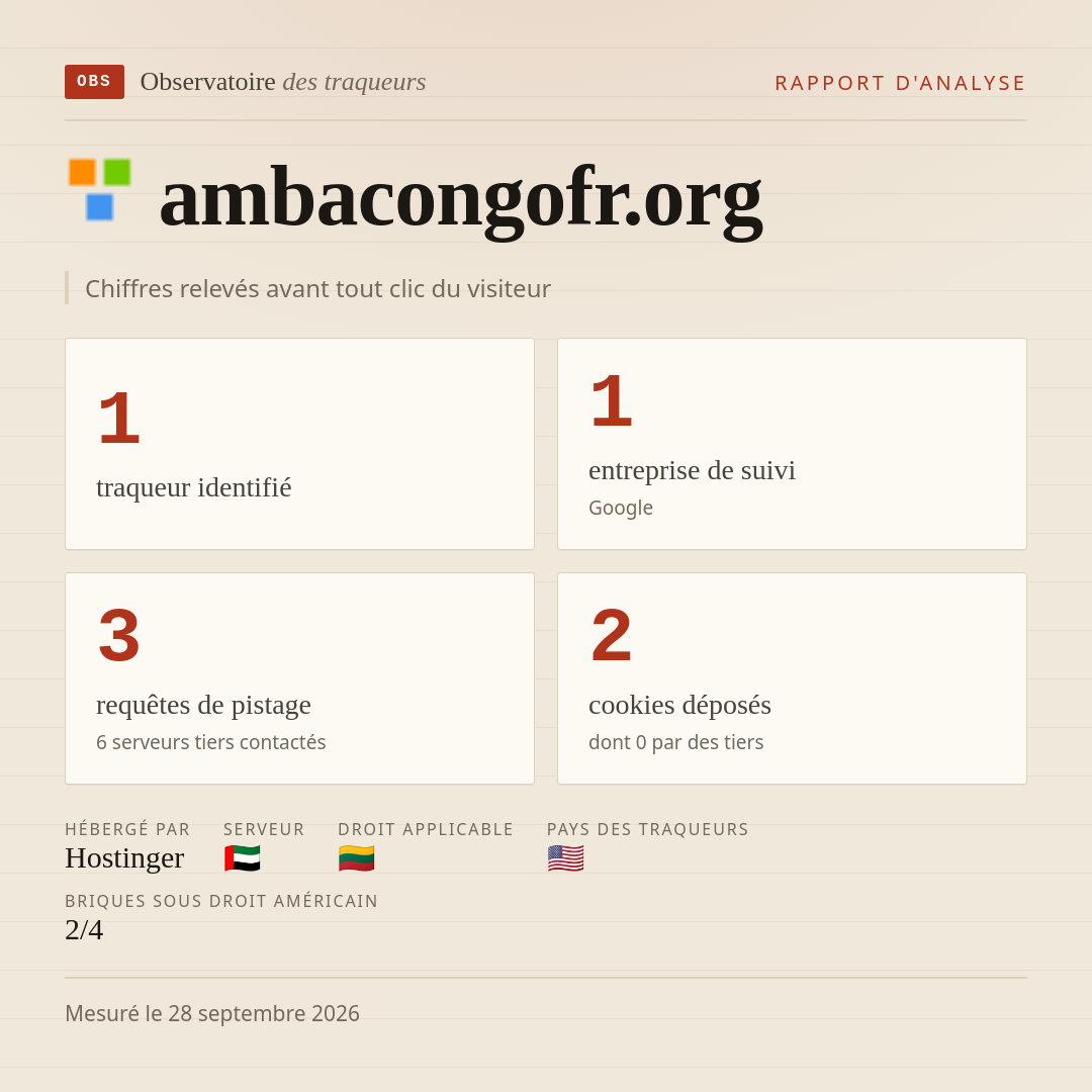 ambacongofr.org : 1 traqueur identifié, 1 entreprise de suivi, 3 requêtes de pistage. Chiffres relevés avant tout clic du visiteur.
