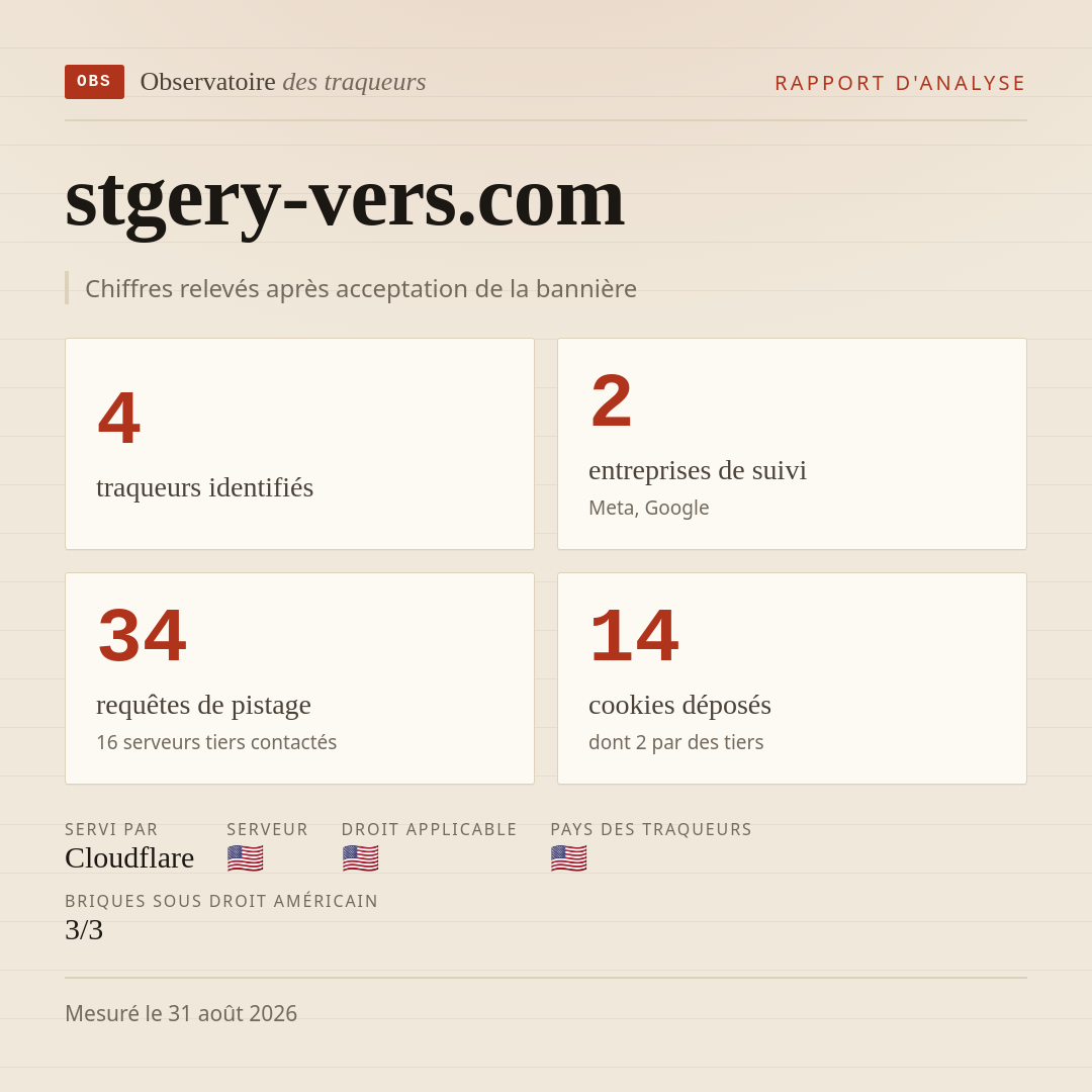 stgery-vers.com : 4 traqueurs identifiés, 2 entreprises de suivi, 34 requêtes de pistage. Chiffres relevés après acceptation de la bannière.