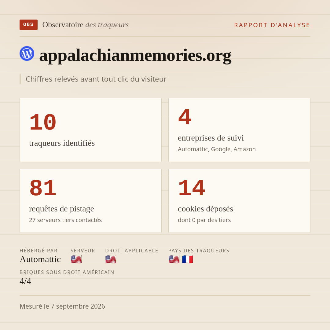 appalachianmemories.org : 10 traqueurs identifiés, 4 entreprises de suivi, 81 requêtes de pistage. Chiffres relevés avant tout clic du visiteur.